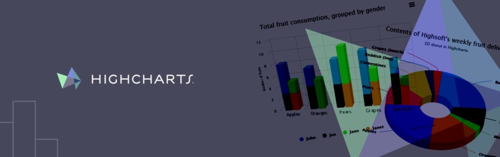 HighCharts with DotNet