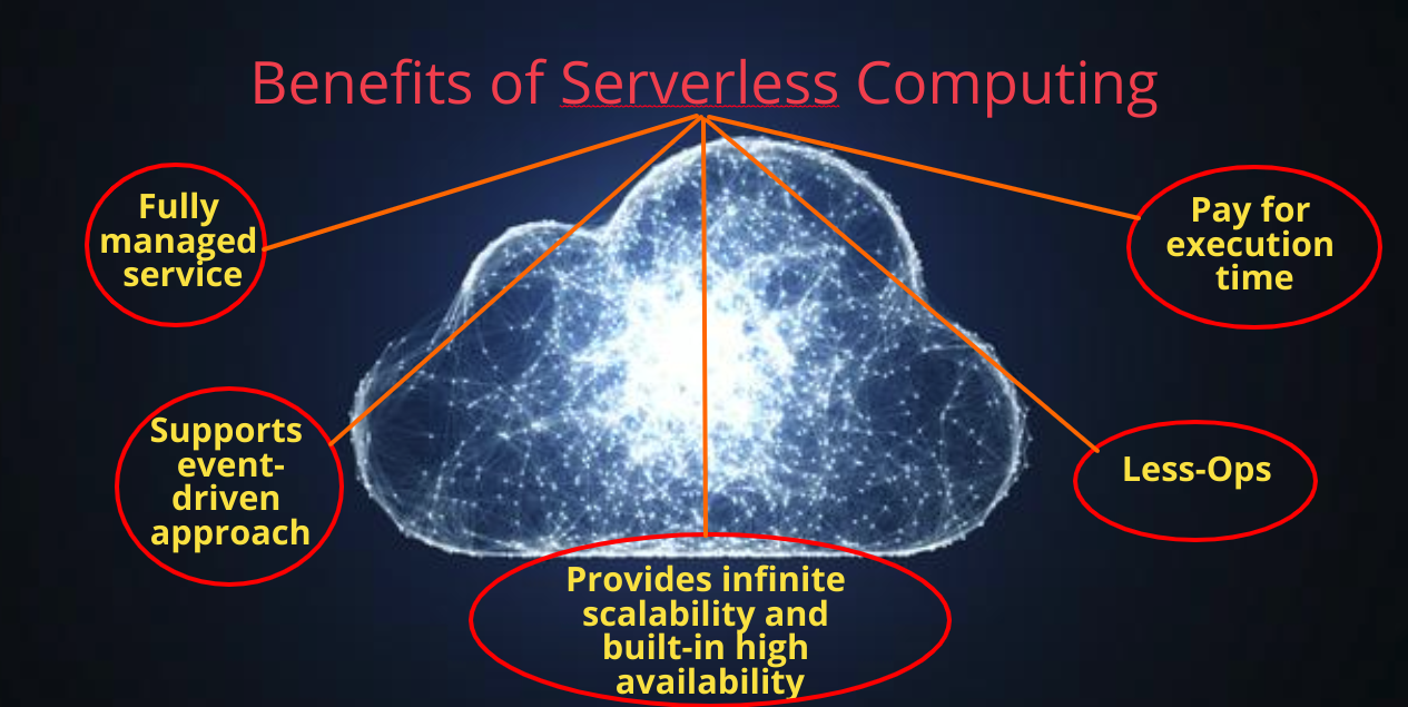 Benefits of Serverless Computing