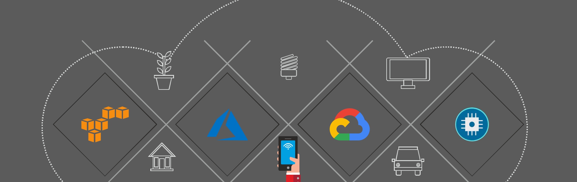 IoT Comparison AWS vs Azure vs Google vs IBM