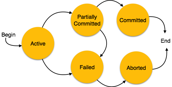 advantages and disadvantages of Google Cloud Datastore