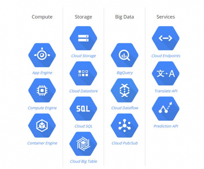 How to Configure VM instance using Deployment Manager Templates? | Tudip