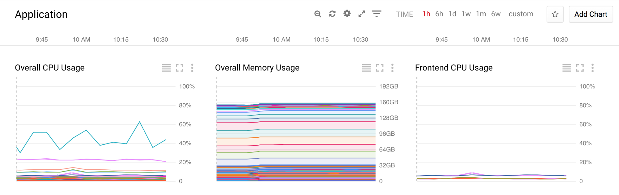 Google Stackdriver Introduction and Features Tudip