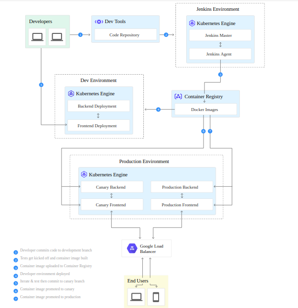 Pipelines  Jenkins X - Cloud Native CI/CD Built On Kubernetes