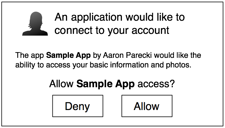 allow-access