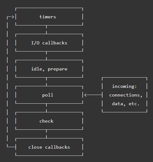 event-loop