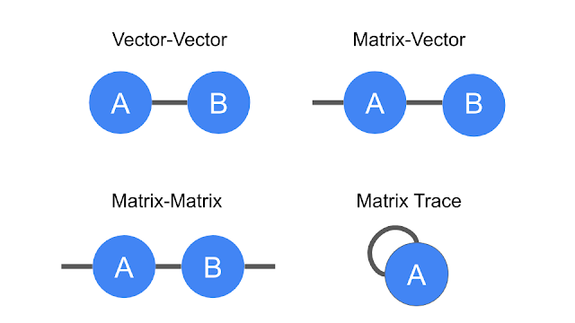 notation_for _tensor_contraction