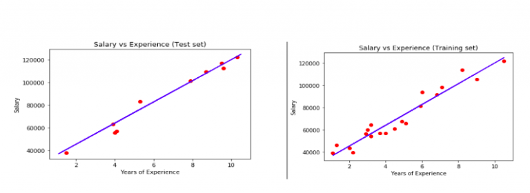 psequel count per year