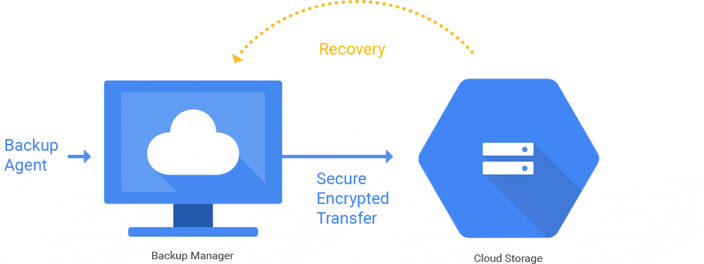 Как загрузить файл в google cloud storage