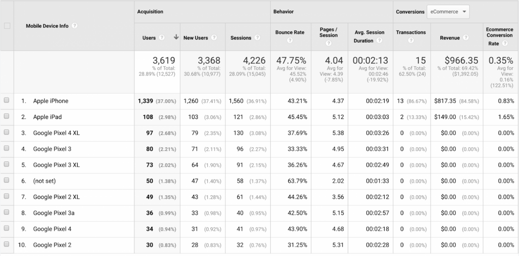 Make-informed-Decisions-using-Google-Analytics-5.png