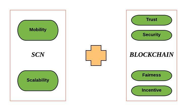 qblocks cloud