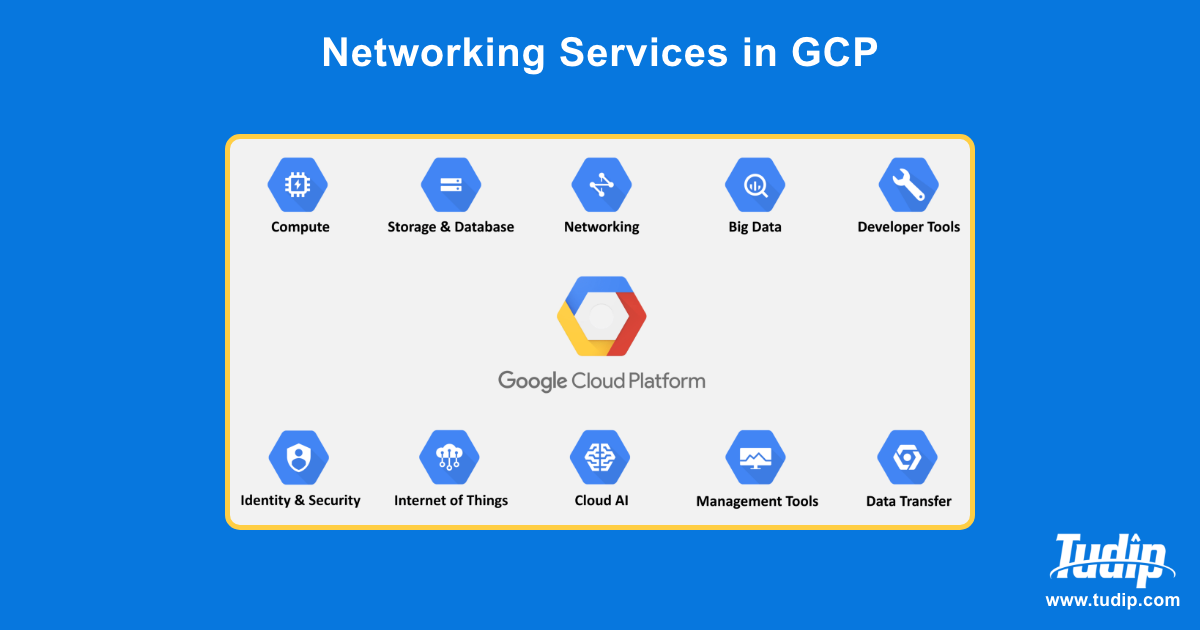 Blog: What Are Networking Services In GCP? | Tudip