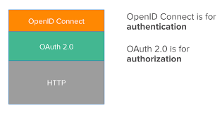 OpenID_Connect_Authentication_3