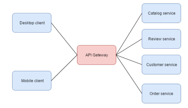 amazon-api-2