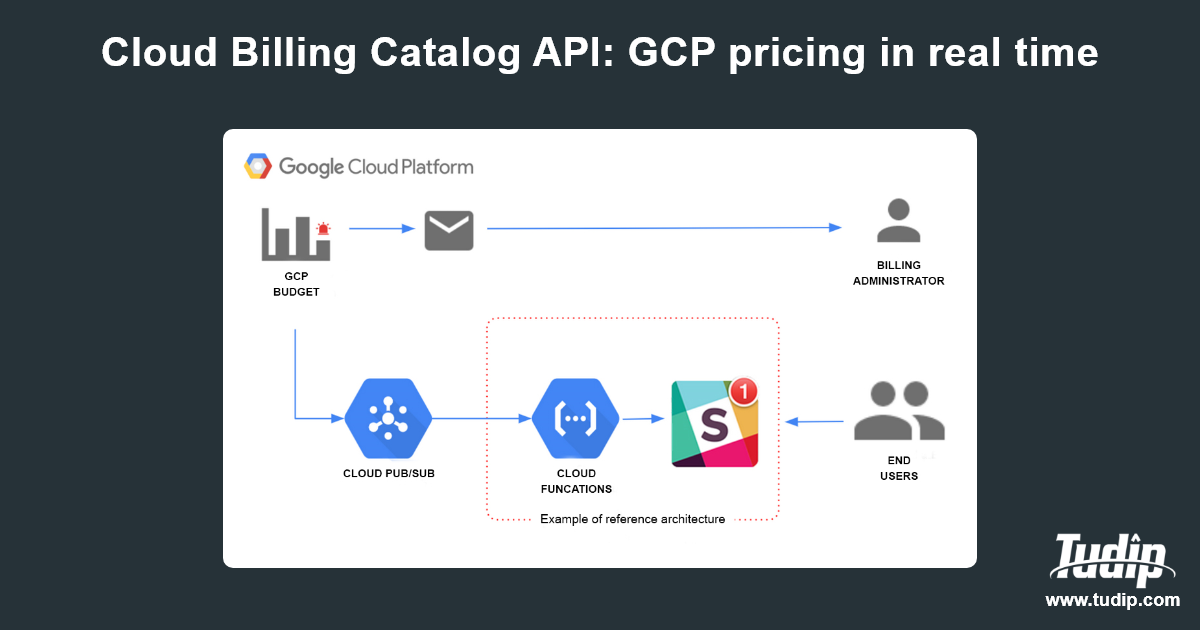 blog-cloud-billing-catalog-api-gcp-pricing-in-real-time-tudip