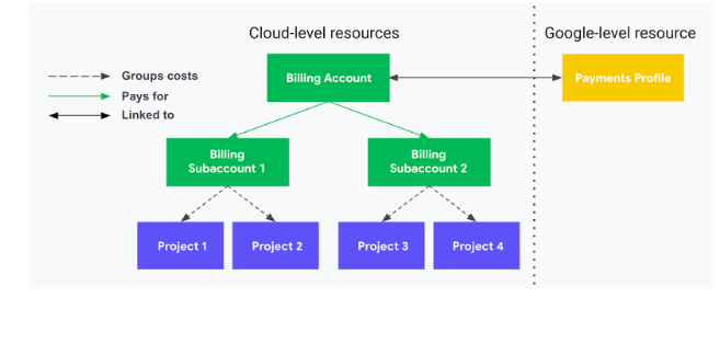 cloud_billing_catalog_api