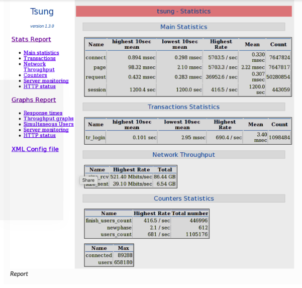 Load_Testing_by_Tsung_12