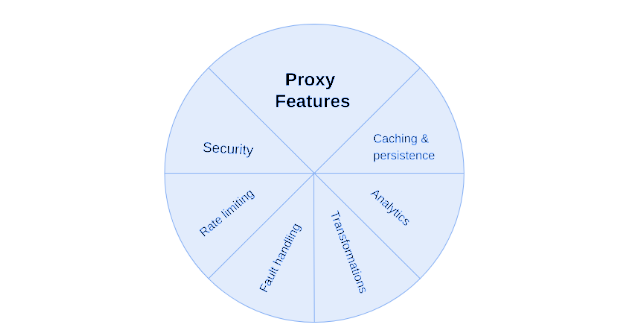 Apigee_Hybrid_API_management_03