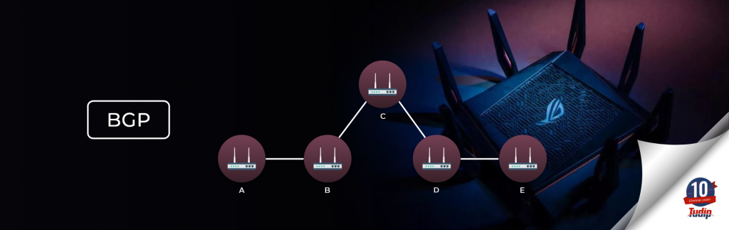 Border Gateway Protocol (BGP)