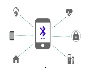 Testing_Challenges_with_BLE_devices_01