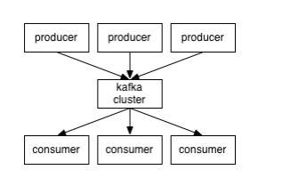 Introduction_to_Apache_Kafka_03