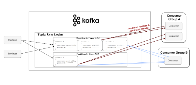 Introduction_to_Apache_Kafka_05