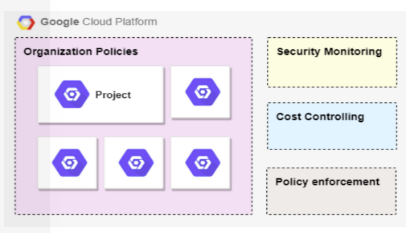 Migration_a_Hadoop_Infrastructure_to_GCP_Google_Cloud_Platform_02 