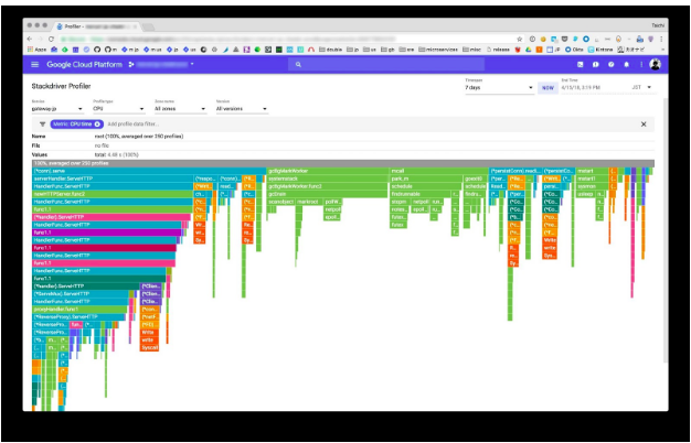 Blog Introduction to Stackdriver APM and its functioning Tudip