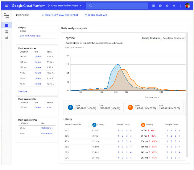 Blog Introduction to Stackdriver APM and its functioning Tudip