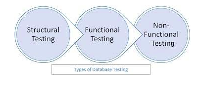 Quick_overview_of_Database_Testing_01