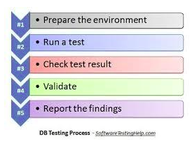 Quick_overview_of_Database_Testing_02