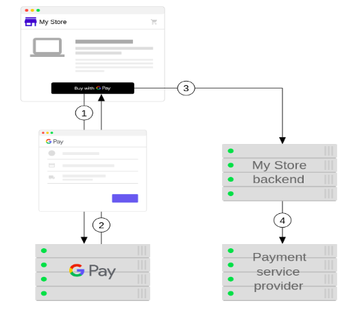 Google_Pay_integration_for_web_applications_01