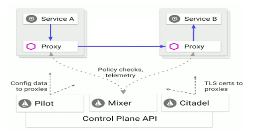 Strip internal mesh-machinery headers when sending requests/responses out  of mesh · Issue #17635 · istio/istio · GitHub