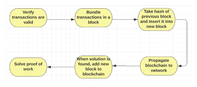 cloud cryptocurrency mining