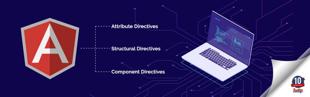 How to create Custom Directives in Angular?