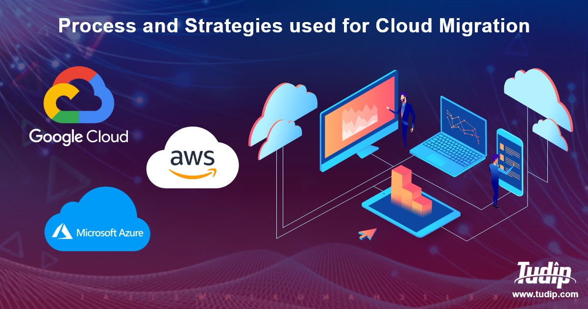 Blog: Process and Strategies used for Cloud Migration | Tudip