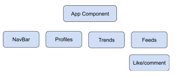 6 most used React Component LifeCycle methods