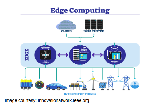 Computing at the Ultimate Edge - Space