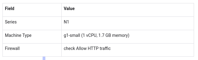 Cloud Logging Overview