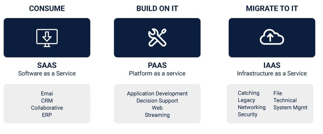 Cloud Migration and Benefits - tudip.com