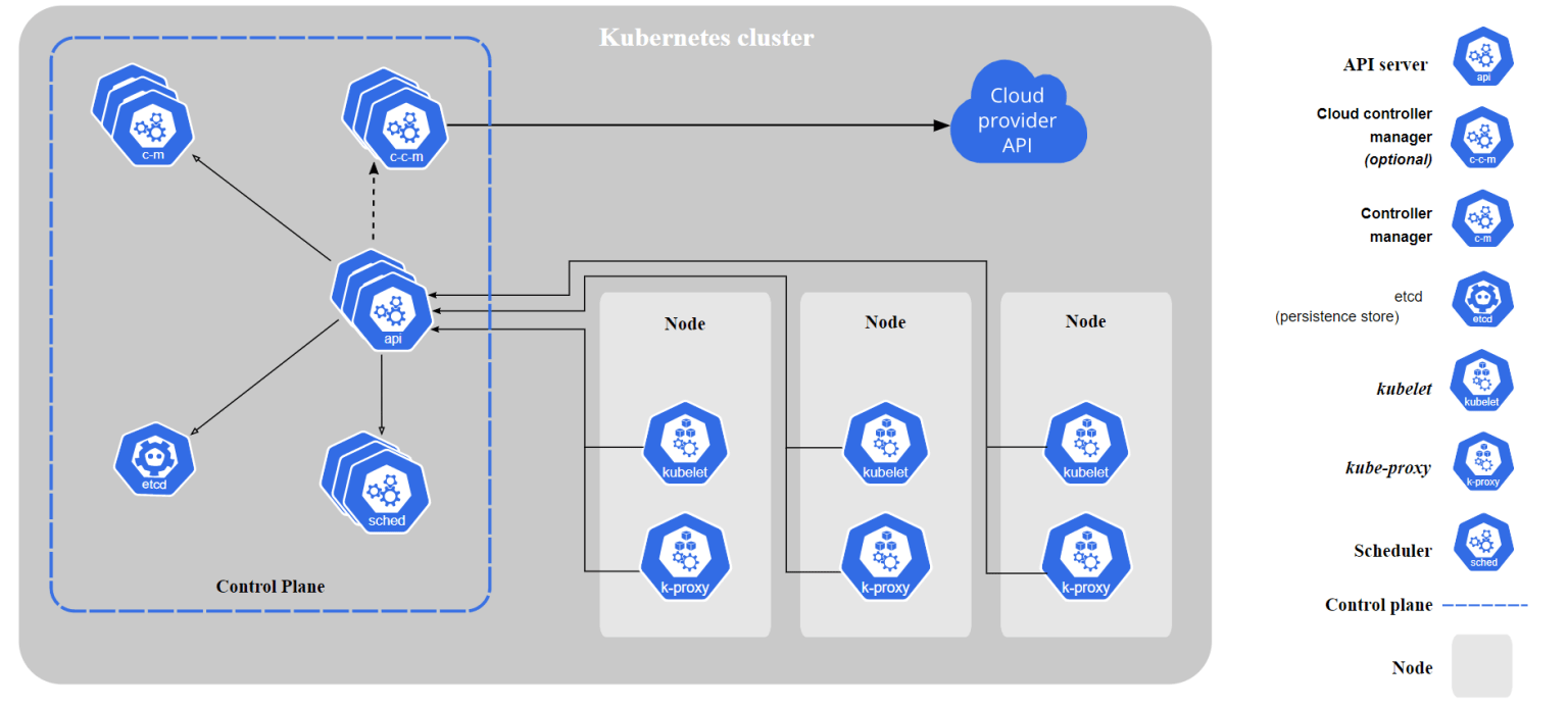 Production-Grade Container Orchestration with Kubernetes - tudip.com