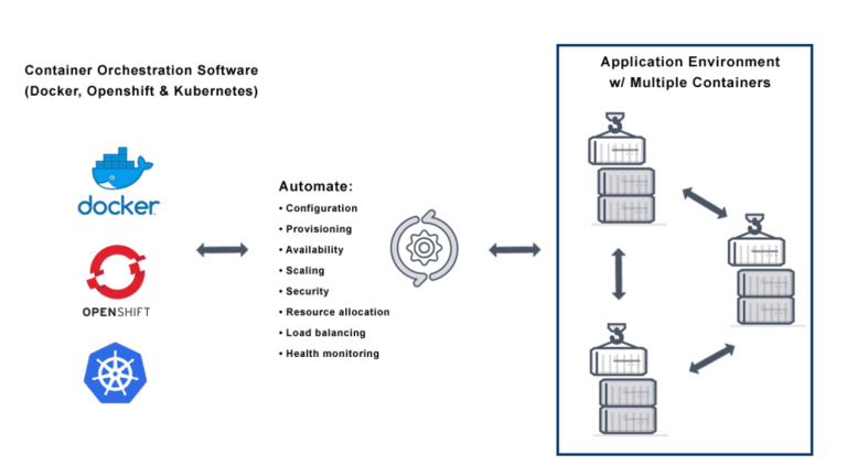 Production-Grade Container Orchestration with Kubernetes - tudip.com