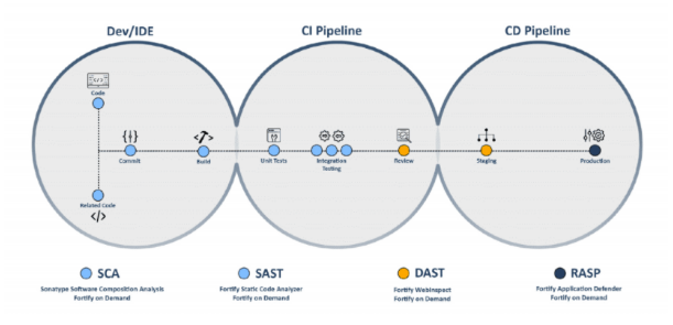 blog-dynamic-application-security-testing-tudip