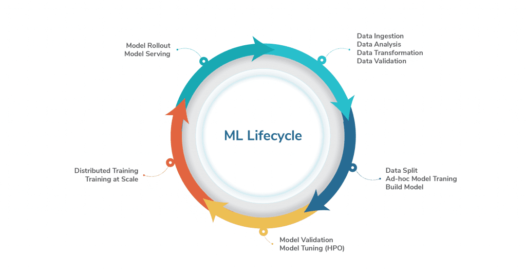 Blog Model Management And Operations Throughout The Ai And Ml Tudip