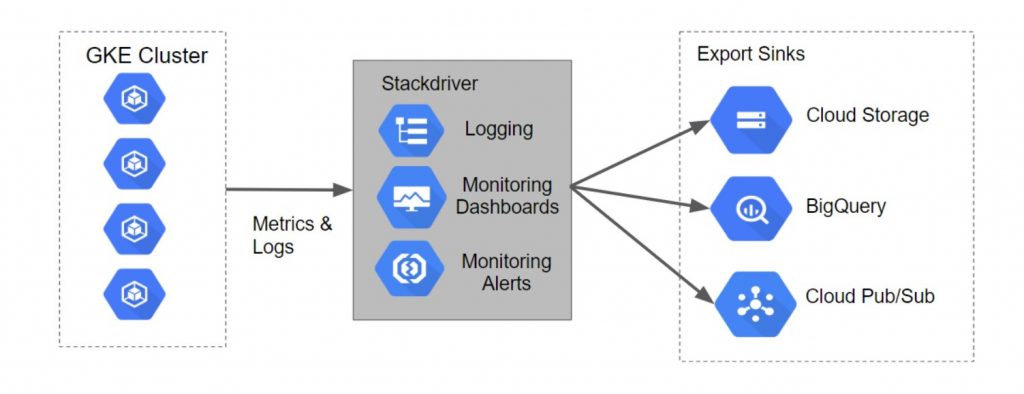 cloud-logging-01