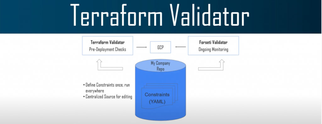 Terraform in GCP