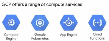 Compute Services on GCP