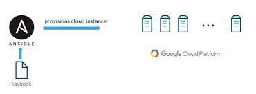 Ansible in GCP