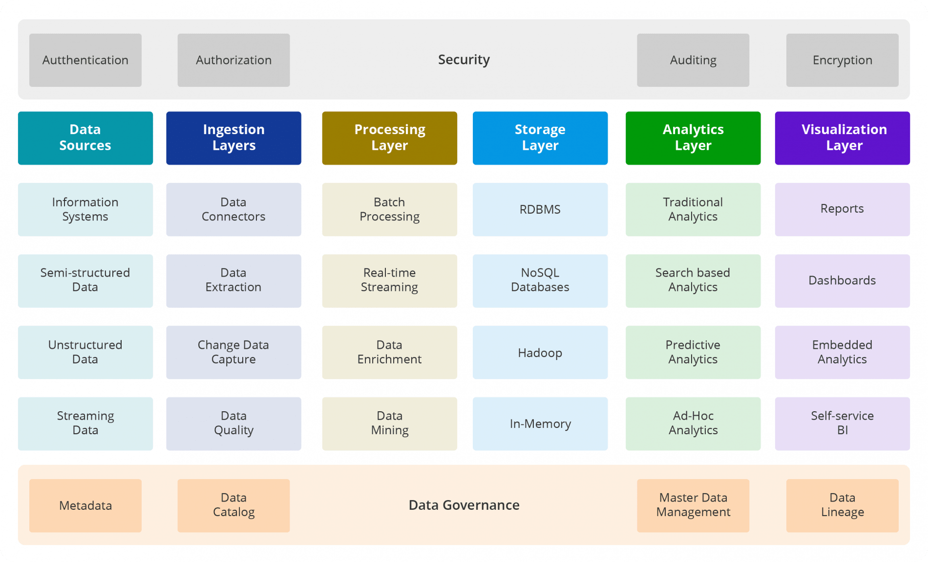 data_platform_architecture 