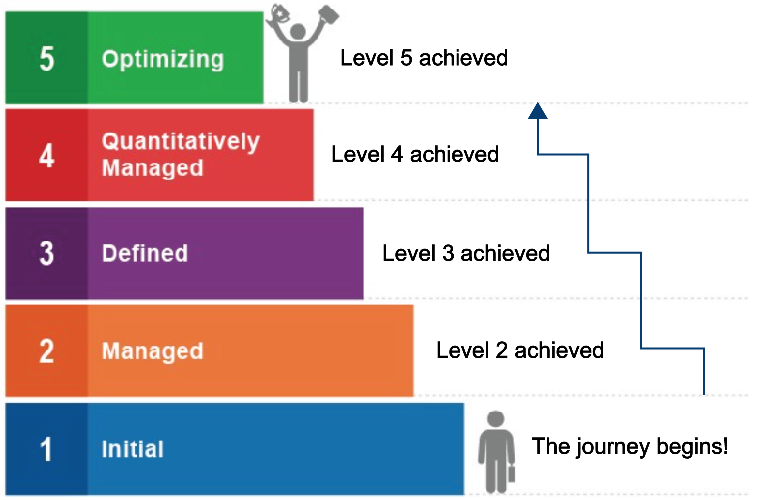 Tudip Technologies is now a CMMI l5 company | Tudip