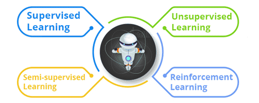 Choose Al/ML Algorithms Very Efficiently